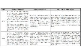 鞍山专业要账公司